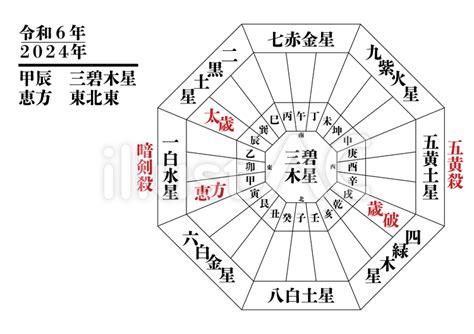 2024 吉方位|九星気学に基づく2024年九星別引っ越し・旅行吉方。